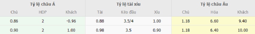Bang ty le keo Man City vs Leicester toi nay