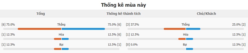 Thanh tich doi bong Barcelona vs Inter Milan toi nay