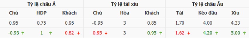 Ty le keo tran Barca vs Inter Milan toi nay