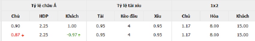 Ty le keo Dortmund vs Holstein Kiel chinh xac