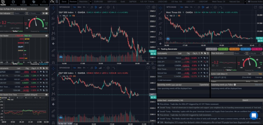 Ket qua tro choi Stock Market tai Fb88