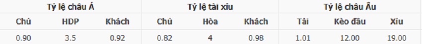 Ty le keo tran Ha Lan vs Malta toi nay