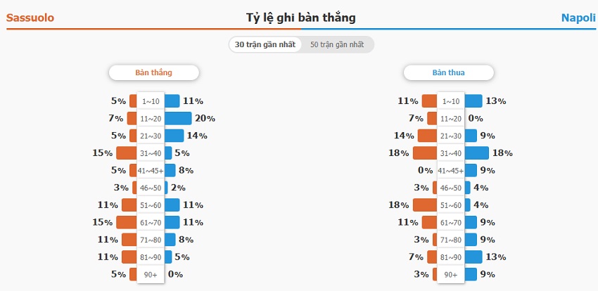 Ket qua tran Sassuolo vs Napoli toi nay