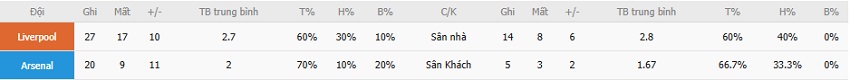 Du doan keo tran Liverpool vs Arsenal