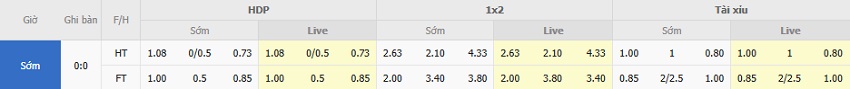 Ty le keo tran Girona vs Sevilla chinh xac