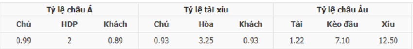 Ty le keo tran Man City vs Burnley 