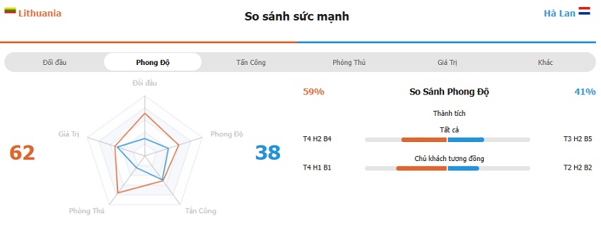 Ty so Lithuania vs Ha Lan toi nay