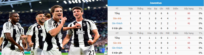 Phong độ Juventus gần đây Nhan dinh phong do Juventus toi nay