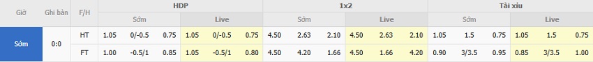 Ty le keo Eintracht Frankfurt vs Liverpool chuan xac