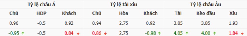 Ty le keo Guadalajara vs Barca chinh xac