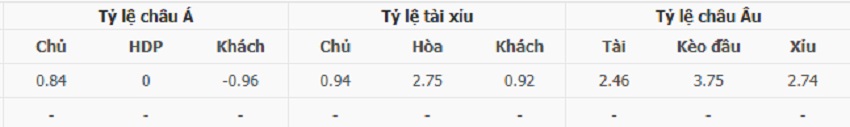 Ty le keo Newcastle vs Chelsea moi nhat
