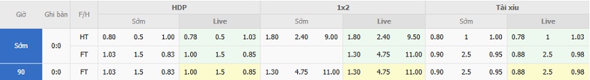 Ty le keo Napoli vs Parma moi nhat