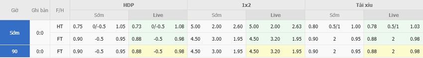 Ty le keo Genoa vs Napoli moi nhat