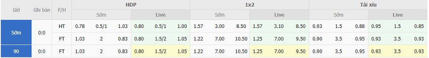 Ty le keo Barca vs Rayo Vallecano chuan xac