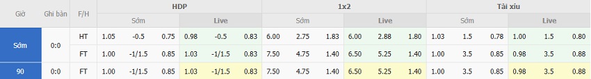 Bang keo tran Freiburg vs Bayern toi nay
