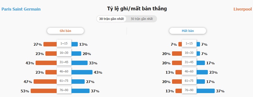 Nhan dinh tran PSG vs Liverpool chinh xac