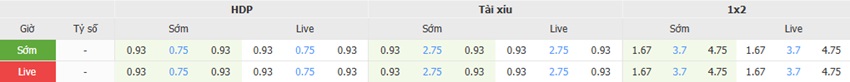 Ty le keo Atletico Madrid vs Girona moi nhat