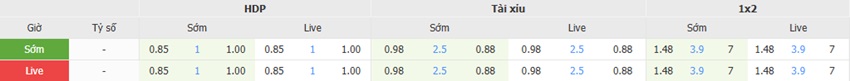 Ty le keo tran Napoli vs Udinese chinh xac