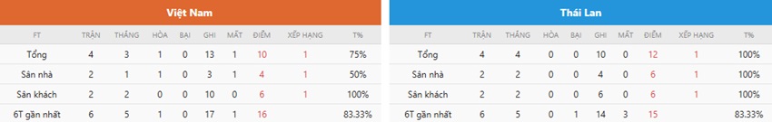 Du lieu tran Viet Nam vs Thai Lan