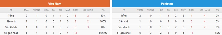 Nhan dinh Viet Nam vs Pakistan toi nay