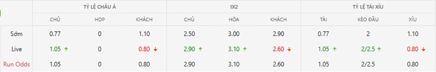 Ty le keo Udinese vs Lazio toi nay