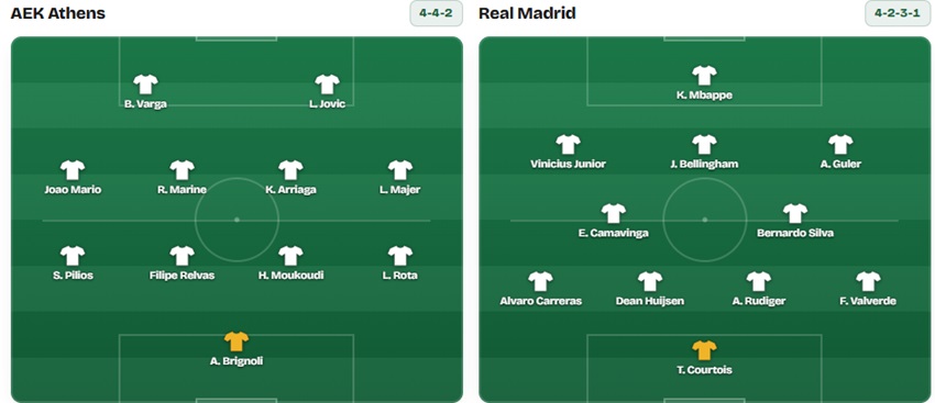 Doi hinh AEK Athens vs Real Madrid 