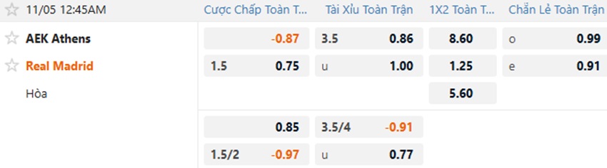Ty le keo tran AEK Athens vs Real Madrid toi nay